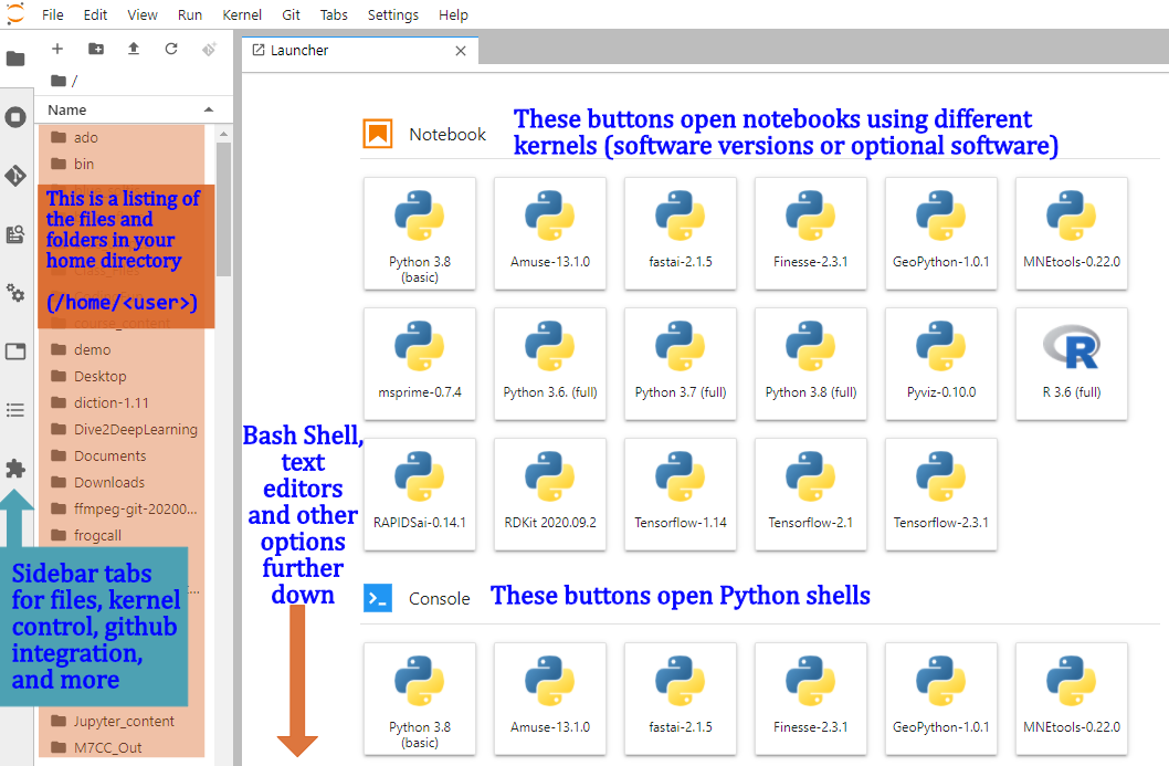 Annotated screenshot of JupyterLab interface